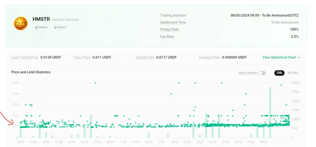 قیمت حدودی توکن همستر کمبت در پیش فروش