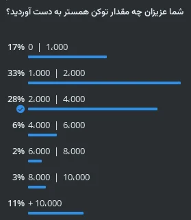 مقدار میانگین توکن های همستر توزیع شده